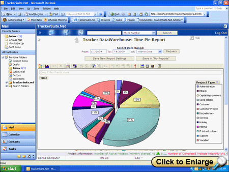 TrackerSuite.Net Time Pie Report