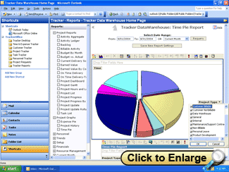 Time pie graph